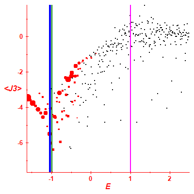 Peres lattice <J3>